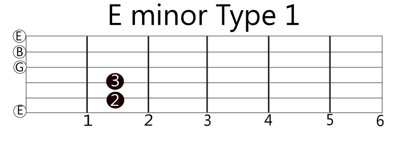 E Minor Chord